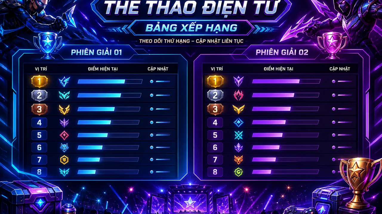Bảng xếp hạng thử nghiệm: đánh giá giải đấu game mới i9bet theo bảng xếp hạng